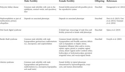 Case Report:Pregnancy and birth in a mild phenotype of Alström syndrome